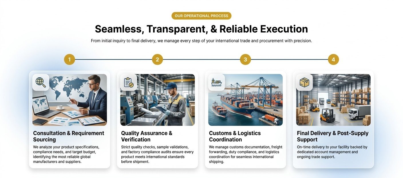 Operational process